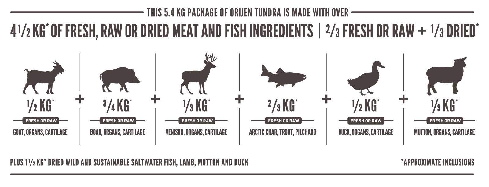 orijen tundra cat food ingredients